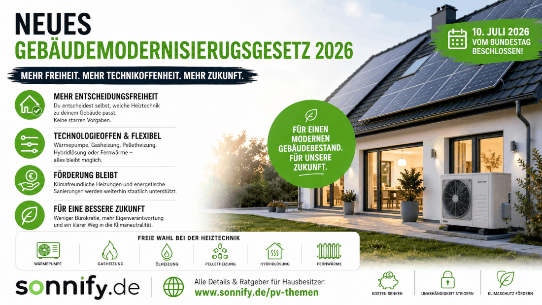 Neues Gebäudemodernisierungsgesetz 2026 GModG: Was sich für Hausbesitzer jetzt wirklich ändert