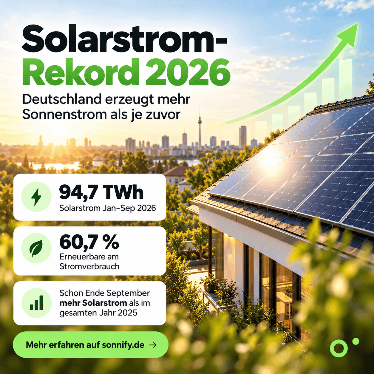 Solarstrom-Rekord 2026: Deutschland erzeugt mehr Sonnenstrom als je zuvor - was bedeutet das für die Energiewende?